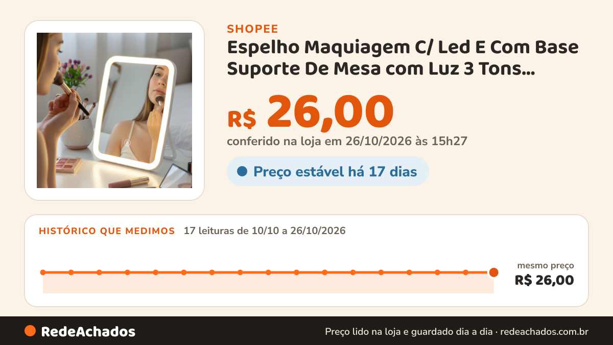 Histórico de preço de Espelho Maquiagem C/ Led E Com Base Suporte De Mesa com Luz 3 Tons Recarregável USB… na Shopee: 17 leituras de 10/10/2026 a 26/10/2026, mesmo preço, R$ 26,00, em todas; R$ 26,00 conferido em 26/10/2026 às 15h27