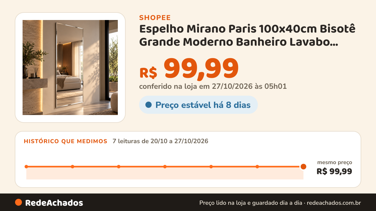 Histórico de preço de Espelho Mirano Paris 100x40cm Bisotê Grande Moderno Banheiro Lavabo Quarto Parede… na Shopee: 7 leituras de 20/10/2026 a 27/10/2026, mesmo preço, R$ 99,99, em todas; R$ 99,99 conferido em 27/10/2026 às 05h01