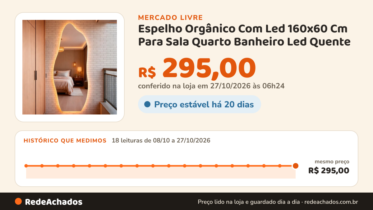 Histórico de preço de Espelho Orgânico Com Led 160x60 Cm Para Sala Quarto Banheiro Led Quente no Mercado Livre: 18 leituras de 08/10/2026 a 27/10/2026, mesmo preço, R$ 295,00, em todas; R$ 295,00 conferido em 27/10/2026 às 06h24