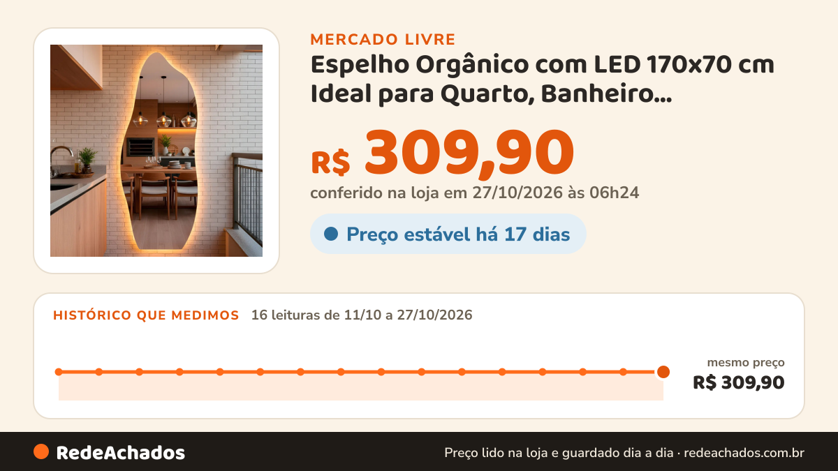 Histórico de preço de Espelho Orgânico com LED 170x70 cm Ideal para Quarto, Banheiro, Escritório, Hall e Sala… no Mercado Livre: 15 leituras de 11/10/2026 a 26/10/2026, mesmo preço, R$ 309,90, em todas; R$ 309,90 conferido em 26/10/2026 às 19h30