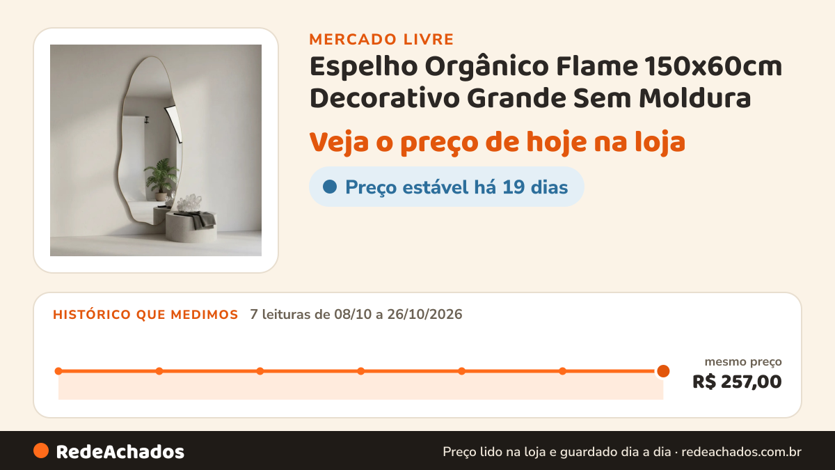 Histórico de preço de Espelho Orgânico Flame 150x60cm Decorativo Grande Sem Moldura no Mercado Livre: 7 leituras de 08/10/2026 a 26/10/2026, mesmo preço, R$ 257,00, em todas