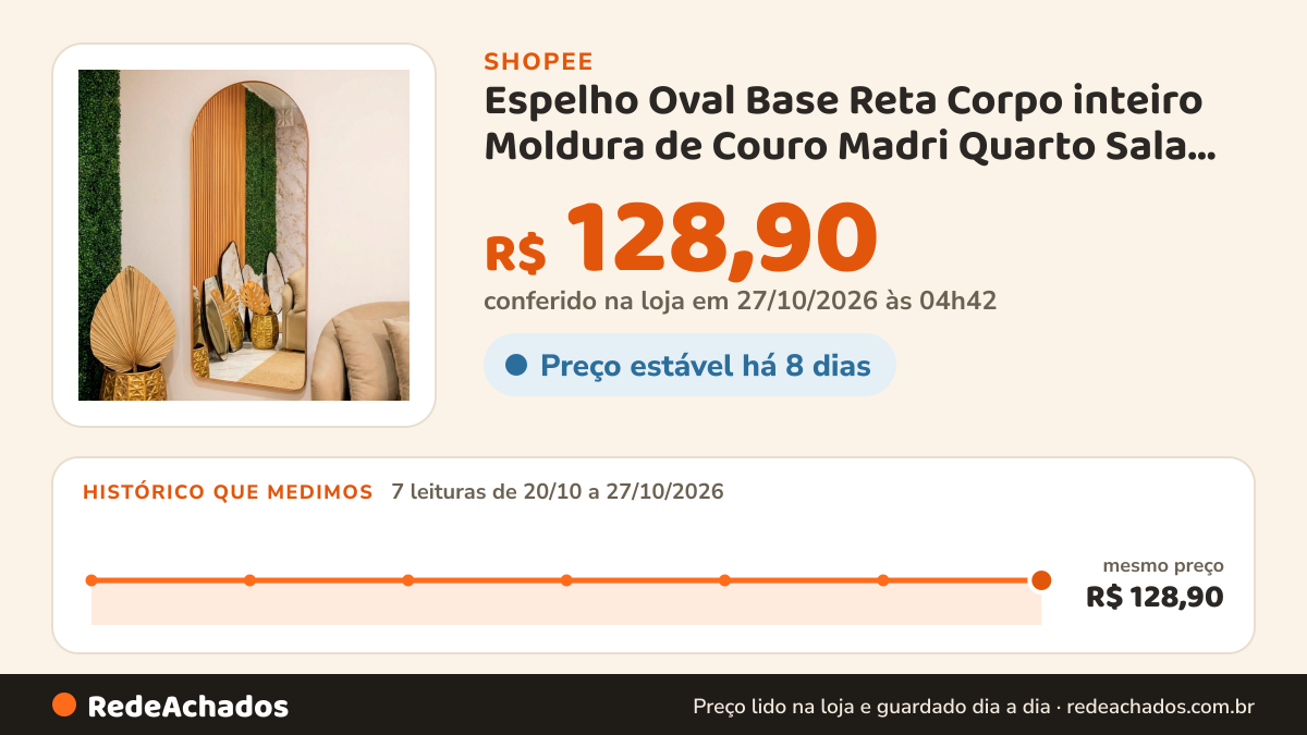 Histórico de preço de Espelho Oval Base Reta Corpo inteiro Moldura de Couro Madri Quarto Sala Salão Loja na Shopee: 7 leituras de 20/10/2026 a 27/10/2026, mesmo preço, R$ 128,90, em todas; R$ 128,90 conferido em 27/10/2026 às 04h42