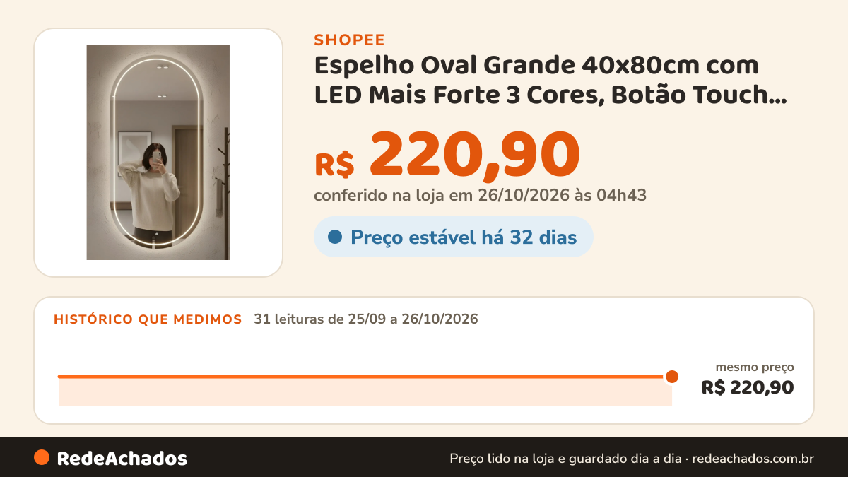Histórico de preço de Espelho Oval Grande 40x80cm com LED Mais Forte 3 Cores, Botão Touch, Jateado Premium para… na Shopee: 31 leituras de 25/09/2026 a 26/10/2026, mesmo preço, R$ 220,90, em todas; R$ 220,90 conferido em 26/10/2026 às 04h43