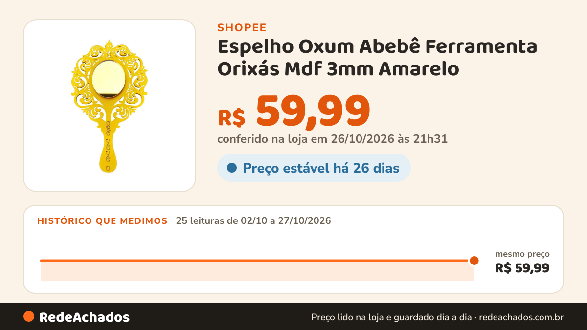 Histórico de preço de Espelho Oxum Abebê Ferramenta Orixás Mdf 3mm Amarelo na Shopee: 25 leituras de 02/10/2026 a 27/10/2026, mesmo preço, R$ 59,99, em todas; R$ 59,99 conferido em 26/10/2026 às 21h31