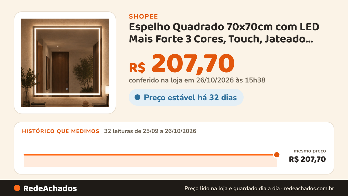 Histórico de preço de Espelho Quadrado 70x70cm com LED Mais Forte 3 Cores, Touch, Jateado Lapidado para… na Shopee: 32 leituras de 25/09/2026 a 26/10/2026, mesmo preço, R$ 207,70, em todas; R$ 207,70 conferido em 26/10/2026 às 15h38