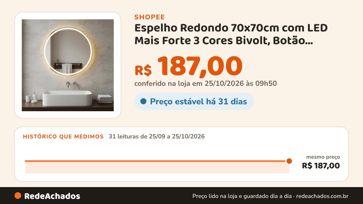Histórico de preço de Espelho Redondo 70x70cm com LED Mais Forte 3 Cores Bivolt, Botão Touch, Jateado para… na Shopee: 31 leituras de 25/09/2026 a 25/10/2026, mesmo preço, R$ 187,00, em todas; R$ 187,00 conferido em 25/10/2026 às 09h50