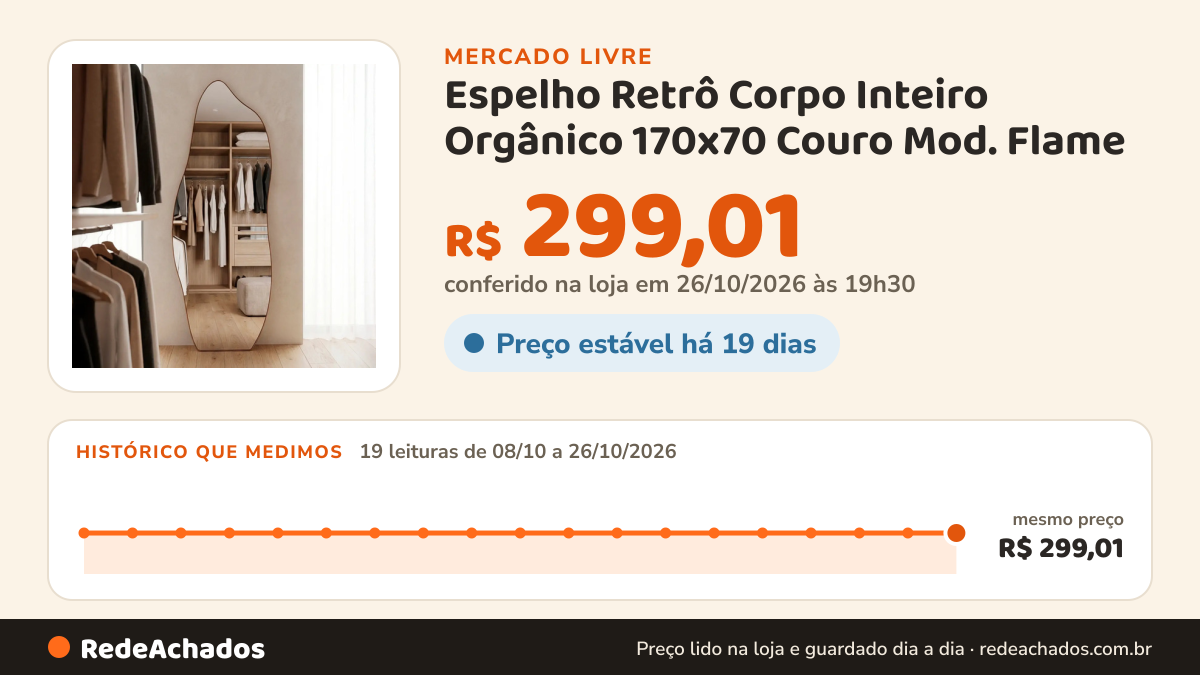 Histórico de preço de Espelho Retrô Corpo Inteiro Orgânico 170x70 Couro Mod. Flame no Mercado Livre: 19 leituras de 08/10/2026 a 26/10/2026, mesmo preço, R$ 299,01, em todas; R$ 299,01 conferido em 26/10/2026 às 19h30