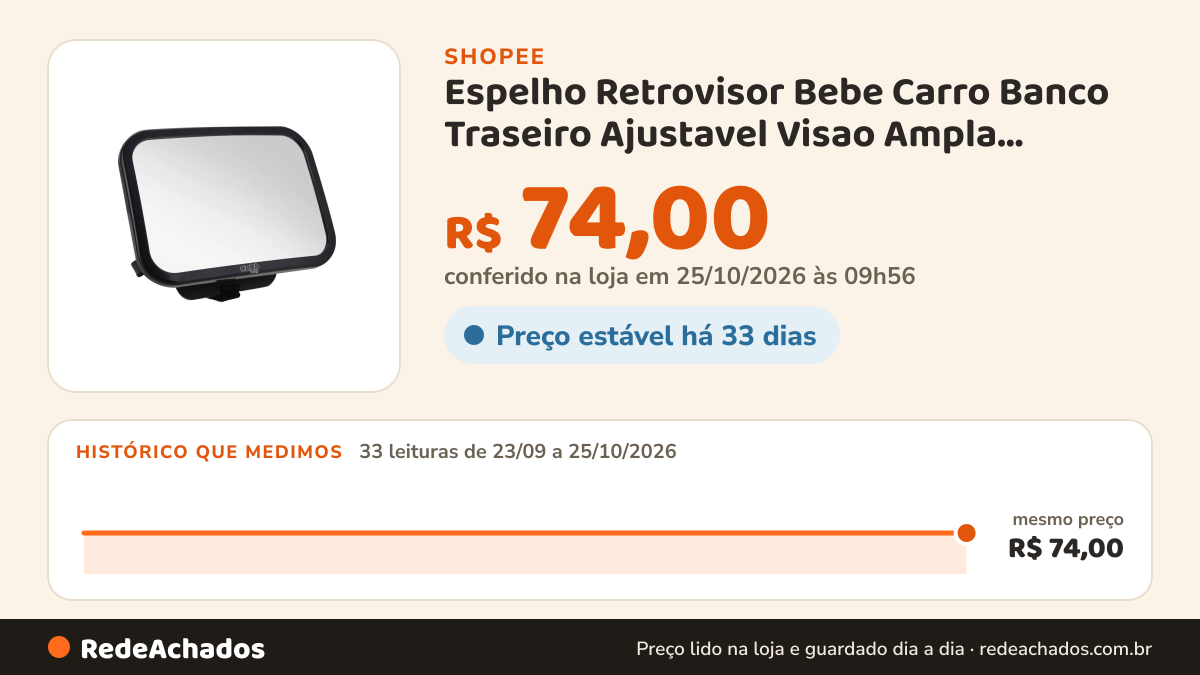 Histórico de preço de Espelho Retrovisor Bebe Carro Banco Traseiro Ajustavel Visao Ampla Seguranca Maxi Baby na Shopee: 33 leituras de 23/09/2026 a 25/10/2026, mesmo preço, R$ 74,00, em todas; R$ 74,00 conferido em 25/10/2026 às 09h56