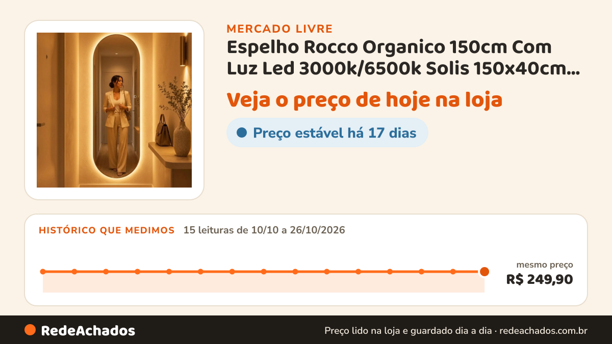 Histórico de preço de Espelho Rocco Organico 150cm Com Luz Led 3000k/6500k Solis 150x40cm Led no Mercado Livre: 15 leituras de 10/10/2026 a 26/10/2026, mesmo preço, R$ 249,90, em todas; R$ 249,90 conferido em 26/10/2026 às 19h30
