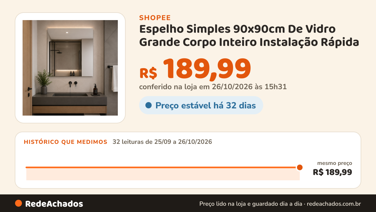 Histórico de preço de Espelho Simples 90x90cm De Vidro Grande Corpo Inteiro Instalação Rápida na Shopee: 31 leituras de 25/09/2026 a 25/10/2026, mesmo preço, R$ 189,99, em todas; R$ 189,99 conferido em 25/10/2026 às 10h07
