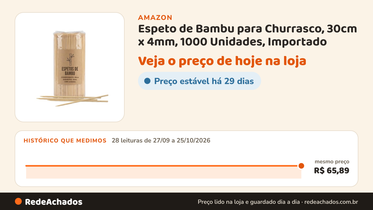 Histórico de preço de Espeto de Bambu para Churrasco, 30cm x 4mm, 1000 Unidades, Importado na Amazon: 28 leituras de 27/09/2026 a 25/10/2026, mesmo preço, R$ 65,89, em todas