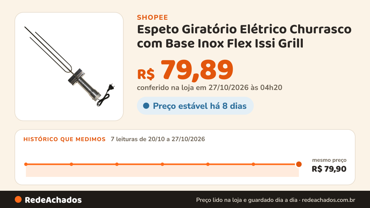 Histórico de preço de Espeto Giratório Elétrico Churrasco com Base Inox Flex Issi Grill na Shopee: 7 leituras de 20/10/2026 a 27/10/2026, mesmo preço, R$ 79,90, em todas; R$ 79,89 conferido em 27/10/2026 às 04h20