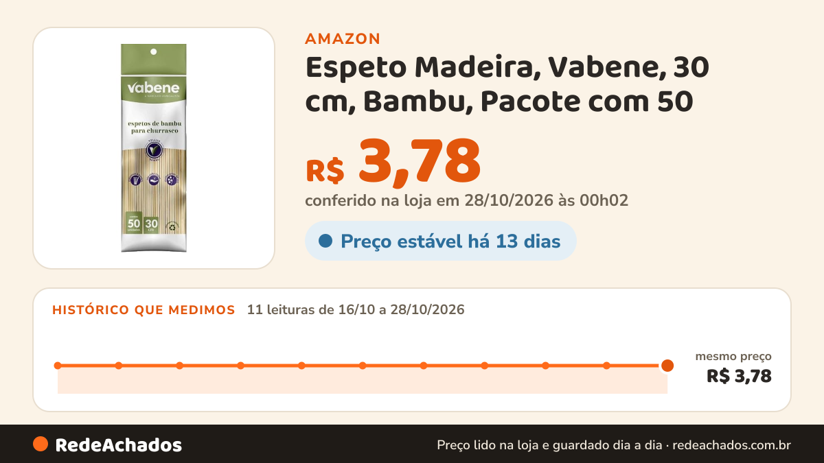 Histórico de preço de Espeto Madeira, Vabene, 30 cm, Bambu, Pacote com 50 na Amazon: 10 leituras de 16/10/2026 a 27/10/2026, mesmo preço, R$ 3,78, em todas; R$ 3,78 conferido em 26/10/2026 às 23h07