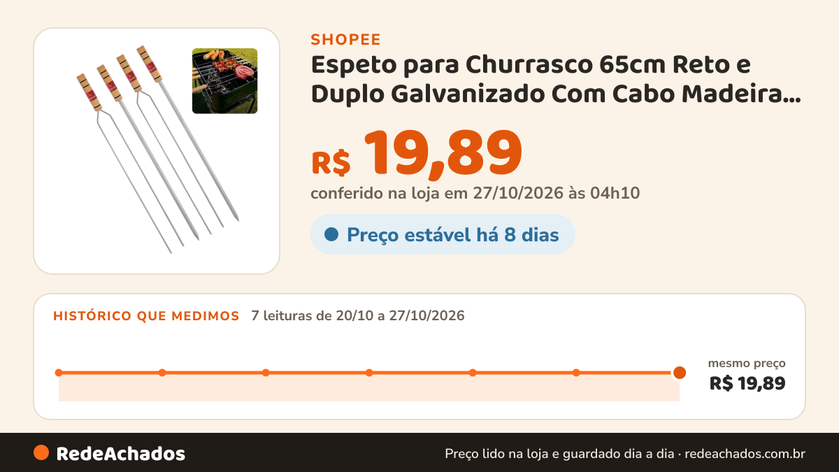 Histórico de preço de Espeto para Churrasco 65cm Reto e Duplo Galvanizado Com Cabo Madeira Utensílio… na Shopee: 7 leituras de 20/10/2026 a 27/10/2026, mesmo preço, R$ 19,89, em todas; R$ 19,89 conferido em 27/10/2026 às 04h10