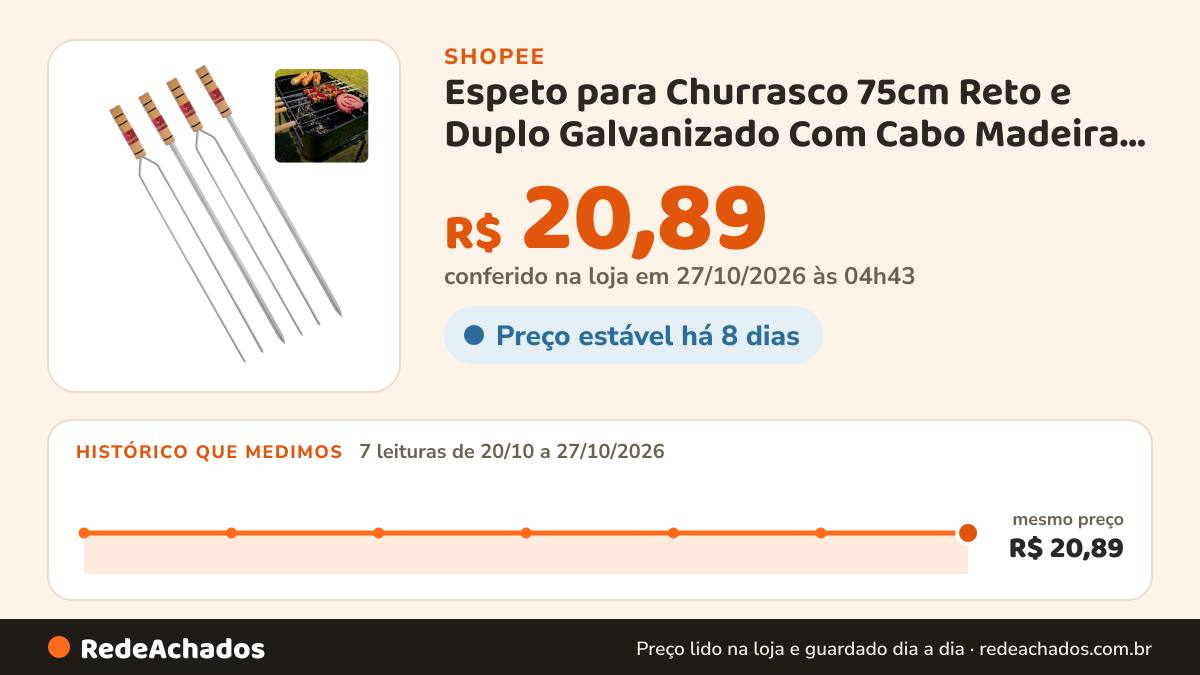 Histórico de preço de Espeto para Churrasco 75cm Reto e Duplo Galvanizado Com Cabo Madeira Utensílio… na Shopee: 7 leituras de 20/10/2026 a 27/10/2026, mesmo preço, R$ 20,89, em todas; R$ 20,89 conferido em 27/10/2026 às 04h43