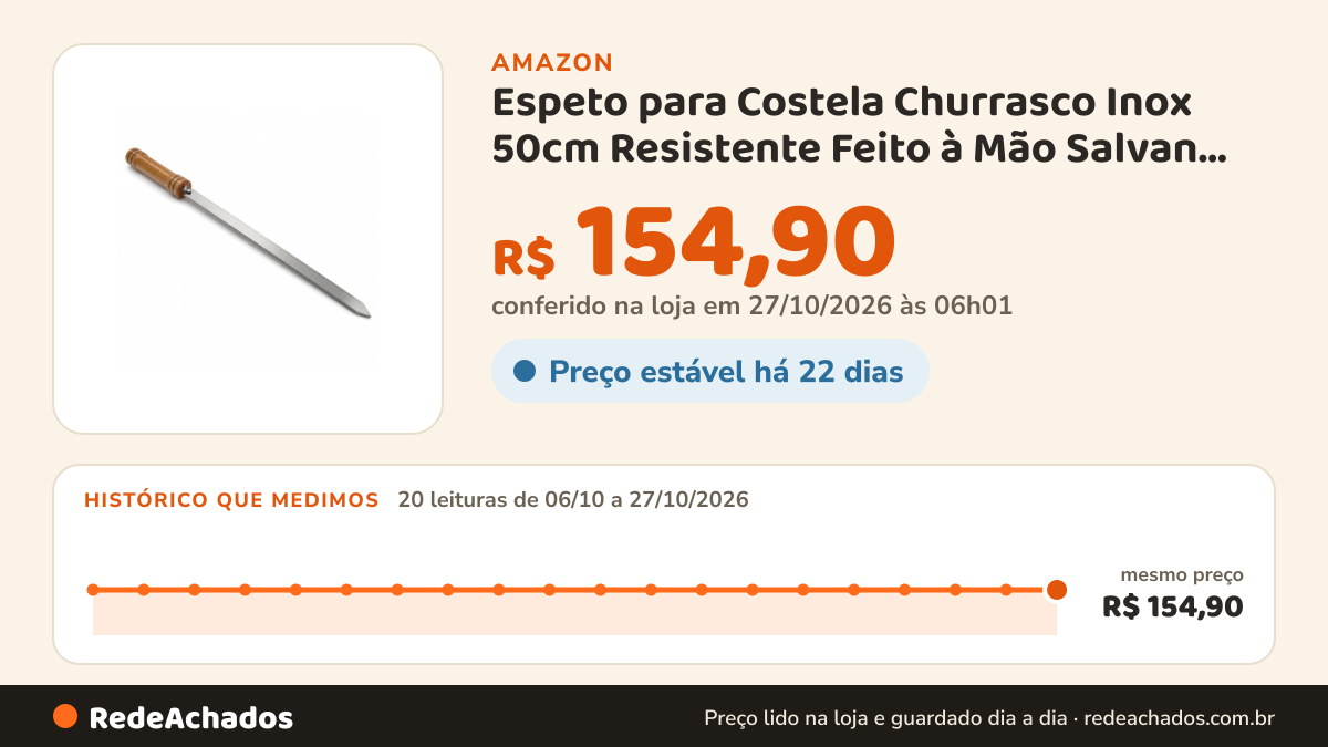 Histórico de preço de Espeto para Costela Churrasco Inox 50cm Resistente Feito à Mão Salvan Grill na Amazon: 19 leituras de 06/10/2026 a 25/10/2026, mesmo preço, R$ 154,90, em todas