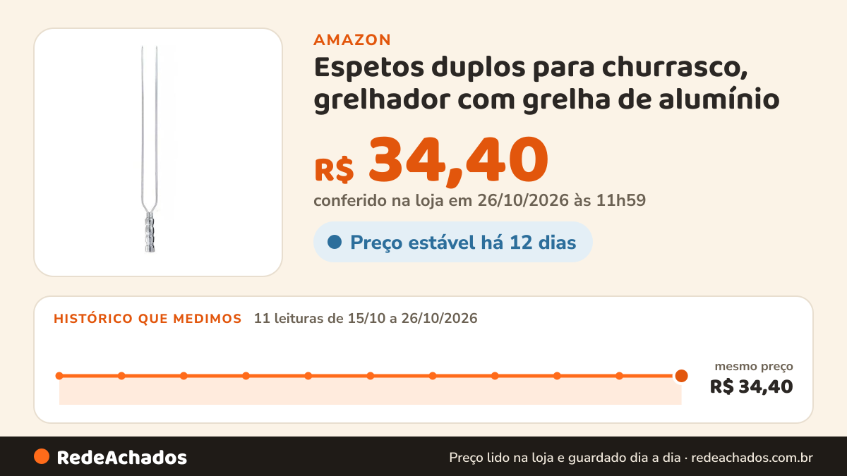 Histórico de preço de Espetos duplos para churrasco, grelhador com grelha de alumínio (40cm) na Amazon: 11 leituras de 15/10/2026 a 26/10/2026, mesmo preço, R$ 34,40, em todas; R$ 34,40 conferido em 26/10/2026 às 11h59