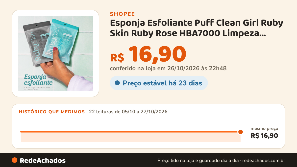 Histórico de preço de Esponja Esfoliante Puff Clean Girl Ruby Skin Ruby Rose HBA7000 Limpeza Facial na Shopee: 22 leituras de 05/10/2026 a 27/10/2026, mesmo preço, R$ 16,90, em todas; R$ 16,90 conferido em 26/10/2026 às 22h48