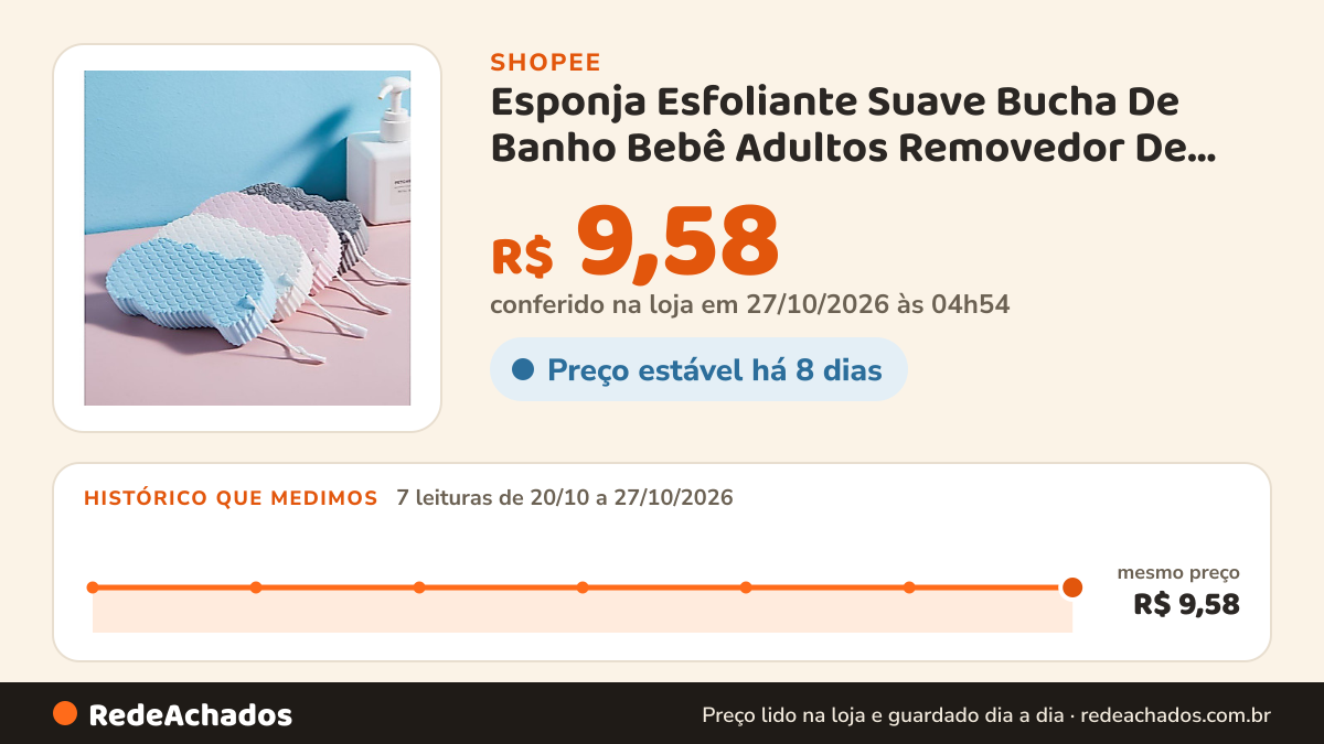 Histórico de preço de Esponja Esfoliante Suave Bucha De Banho Bebê Adultos Removedor De Pele Morta Ferramenta na Shopee: 7 leituras de 20/10/2026 a 27/10/2026, mesmo preço, R$ 9,58, em todas; R$ 9,58 conferido em 27/10/2026 às 04h54