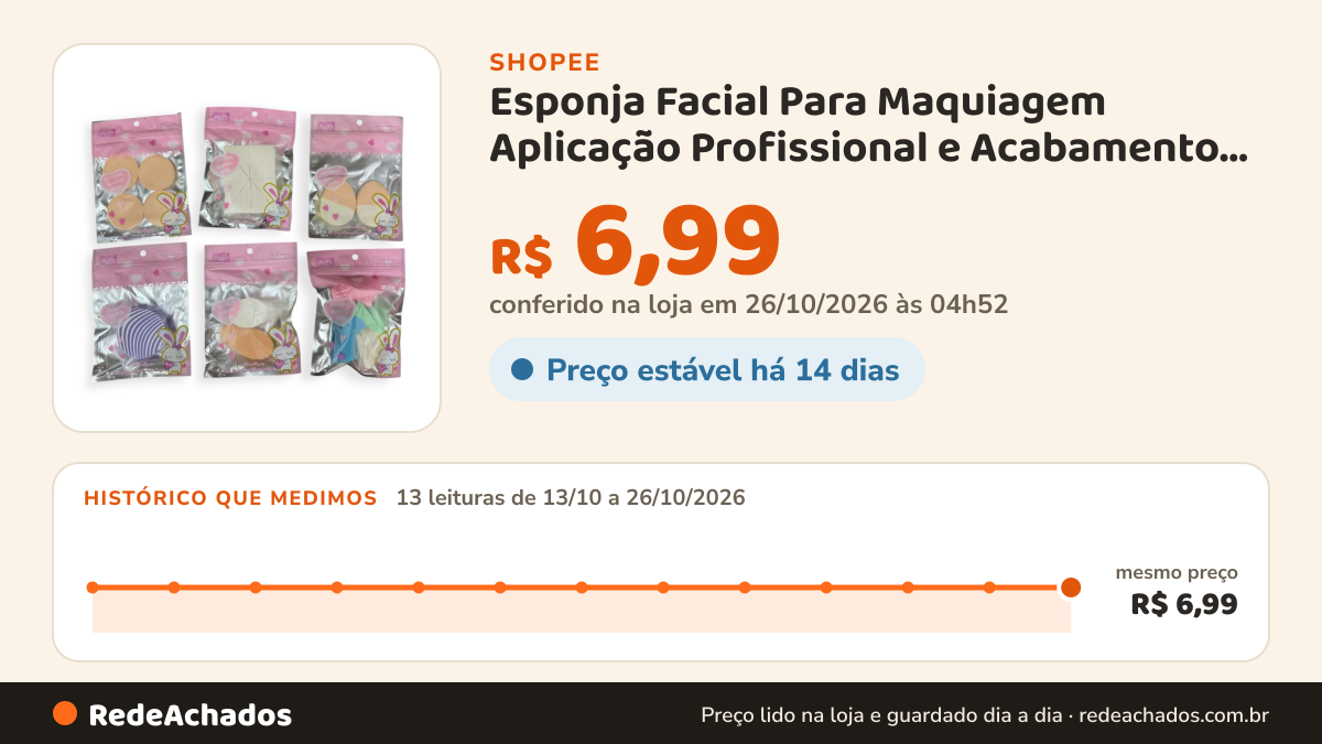 Histórico de preço de Esponja Facial Para Maquiagem Aplicação Profissional e Acabamento Suave na Shopee: 13 leituras de 13/10/2026 a 26/10/2026, mesmo preço, R$ 6,99, em todas; R$ 6,99 conferido em 26/10/2026 às 04h52