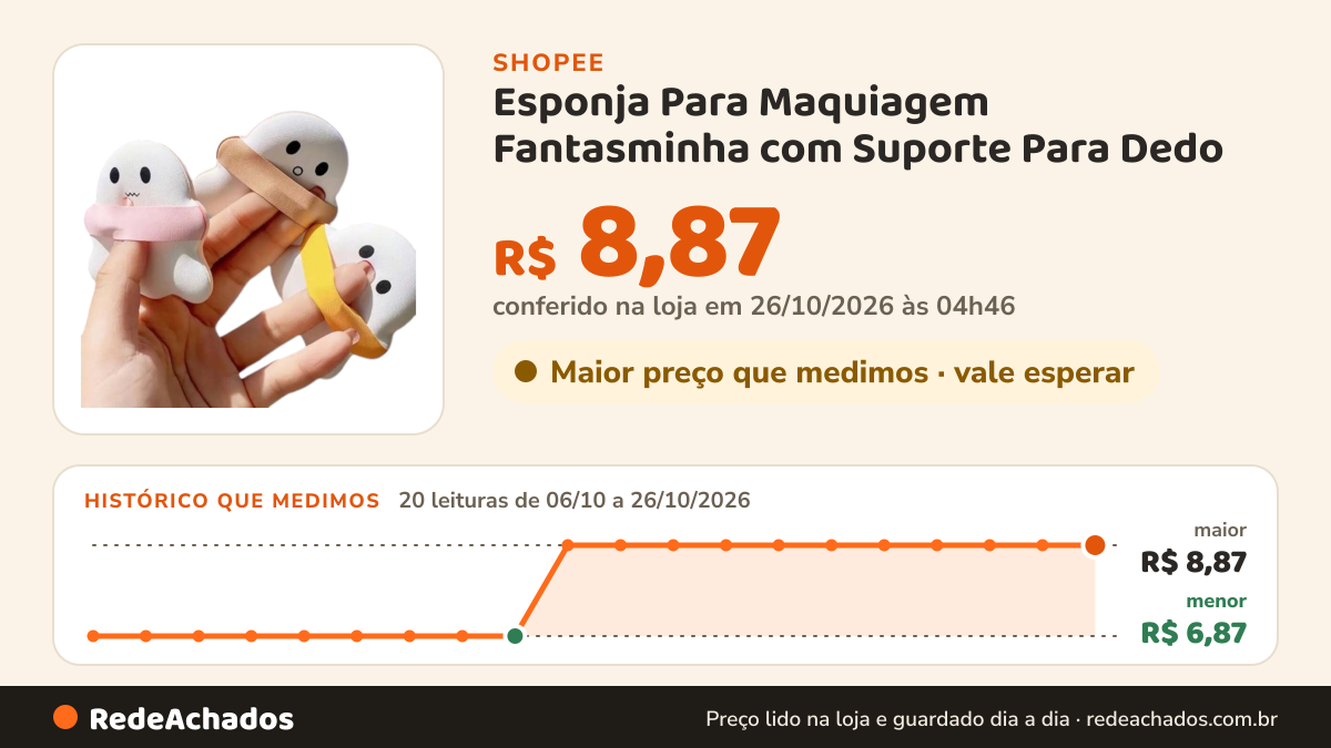 Histórico de preço de Esponja Para Maquiagem Fantasminha com Suporte Para Dedo - Vivai na Shopee: 20 leituras de 06/10/2026 a 26/10/2026, menor R$ 6,87, maior R$ 8,87; R$ 8,87 conferido em 26/10/2026 às 04h46