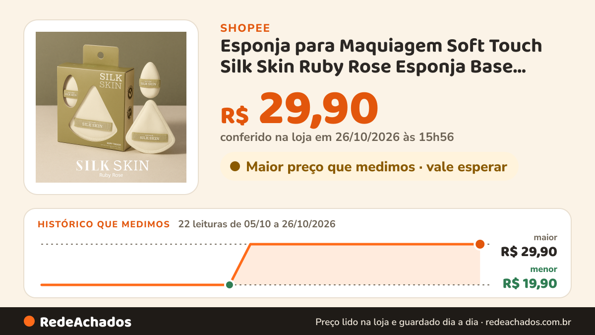 Histórico de preço de Esponja para Maquiagem Soft Touch Silk Skin Ruby Rose Esponja Base Corretivo na Shopee: 21 leituras de 05/10/2026 a 25/10/2026, menor R$ 19,90, maior R$ 29,90; R$ 29,90 conferido em 25/10/2026 às 10h55