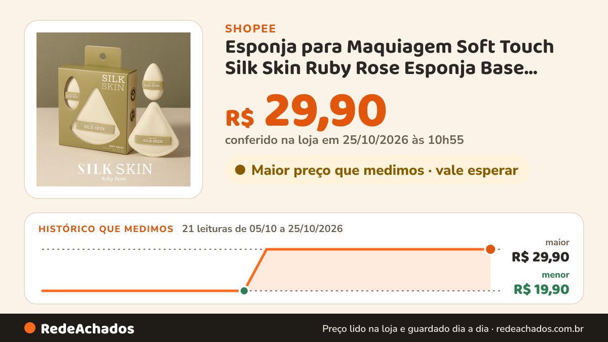 Histórico de preço de Esponja para Maquiagem Soft Touch Silk Skin Ruby Rose Esponja Base Corretivo na Shopee: 21 leituras de 05/10/2026 a 25/10/2026, menor R$ 19,90, maior R$ 29,90; R$ 29,90 conferido em 25/10/2026 às 10h55