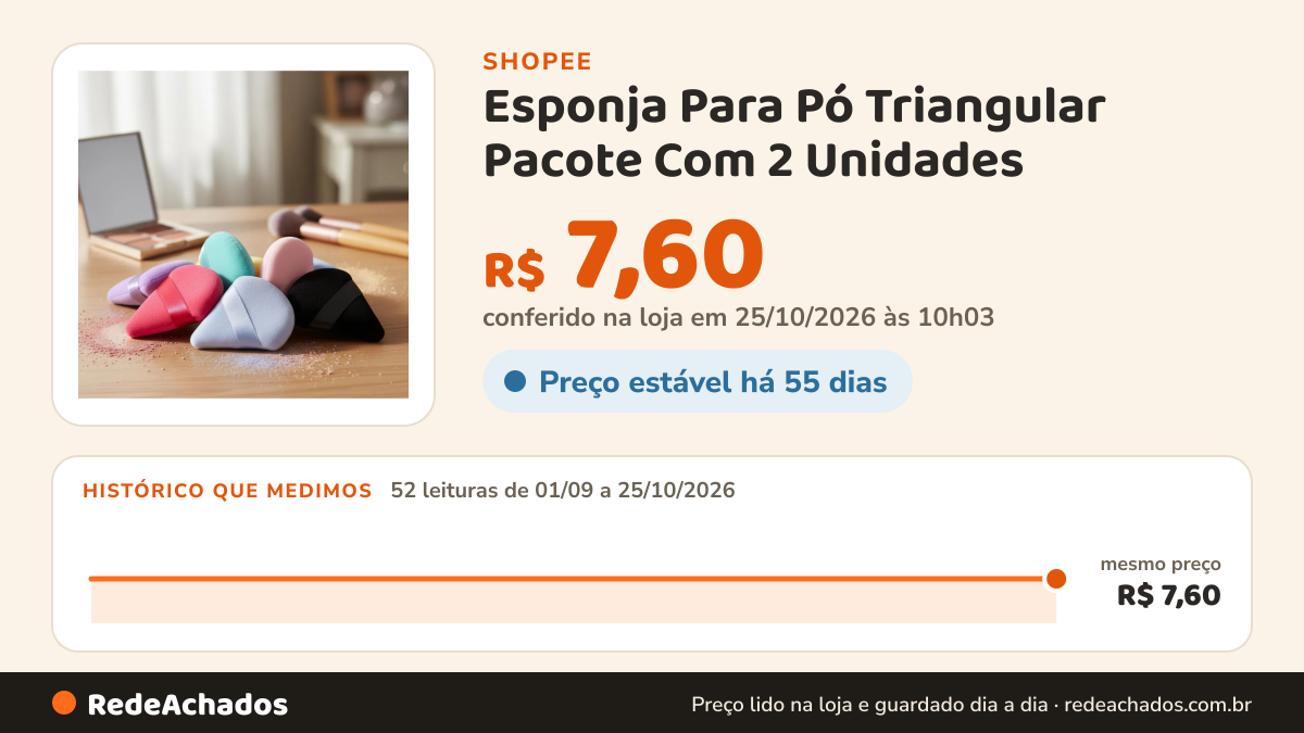 Histórico de preço de Esponja Para Pó Triangular Pacote Com 2 Unidades - Cores Sortidas na Shopee: 52 leituras de 01/09/2026 a 25/10/2026, mesmo preço, R$ 7,60, em todas; R$ 7,60 conferido em 25/10/2026 às 10h03