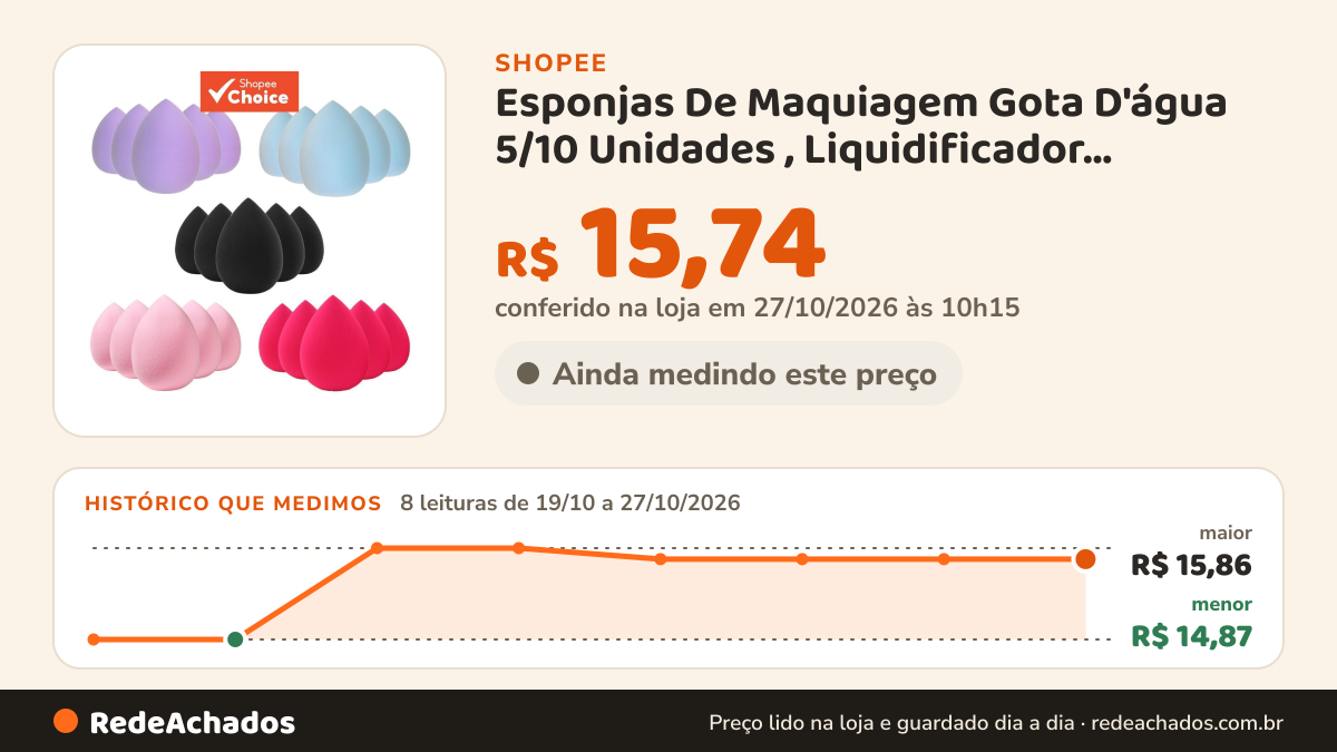 Histórico de preço de Esponjas De Maquiagem Gota D'água 5/10 Unidades , Liquidificador Ultramacio Para Base… na Shopee: 7 leituras de 19/10/2026 a 26/10/2026, menor R$ 14,87, maior R$ 15,86; R$ 15,74 conferido em 26/10/2026 às 04h37