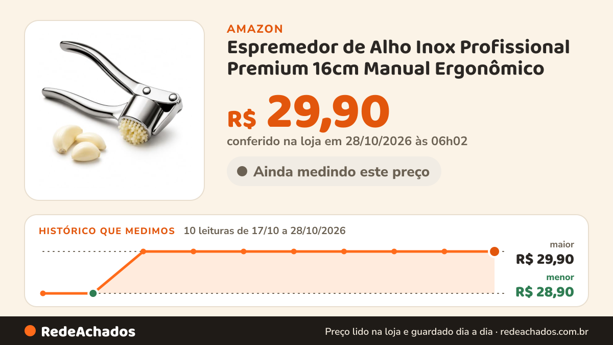 Histórico de preço de Espremedor de Alho Inox Profissional Premium 16cm Manual Ergonômico na Amazon: 9 leituras de 17/10/2026 a 27/10/2026, menor R$ 28,90, maior R$ 29,90; R$ 29,90 conferido em 27/10/2026 às 00h02