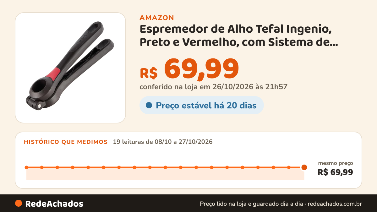 Histórico de preço de Espremedor de Alho Tefal Ingenio, Preto e Vermelho, com Sistema de Pressão Eficiente… na Amazon: 19 leituras de 08/10/2026 a 27/10/2026, mesmo preço, R$ 69,99, em todas; R$ 69,99 conferido em 26/10/2026 às 21h57