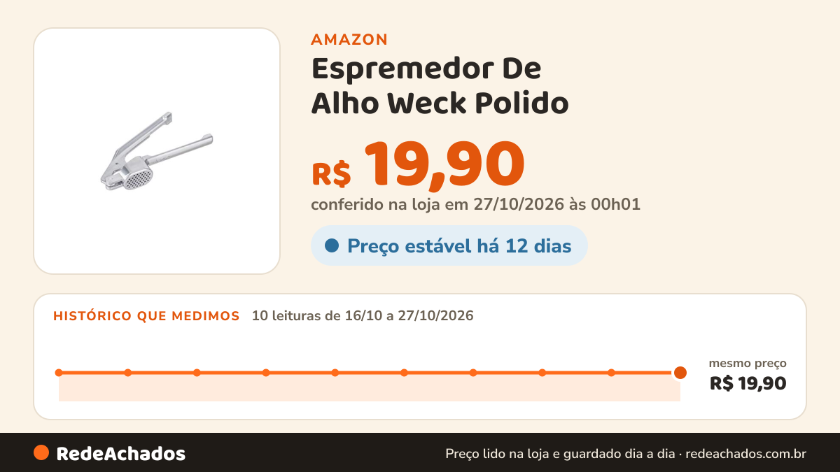 Histórico de preço de Espremedor De Alho Weck Polido na Amazon: 10 leituras de 16/10/2026 a 27/10/2026, mesmo preço, R$ 19,90, em todas; R$ 19,90 conferido em 27/10/2026 às 00h01