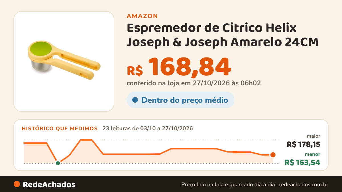 Histórico de preço de Espremedor de Citrico Helix Joseph & Joseph Amarelo 24CM na Amazon: 23 leituras de 03/10/2026 a 27/10/2026, menor R$ 163,54, maior R$ 178,15; R$ 168,84 conferido em 27/10/2026 às 06h02