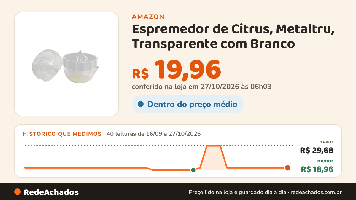 Histórico de preço de Espremedor de Citrus, Metaltru, Transparente com Branco na Amazon: 39 leituras de 16/09/2026 a 25/10/2026, menor R$ 18,96, maior R$ 29,68