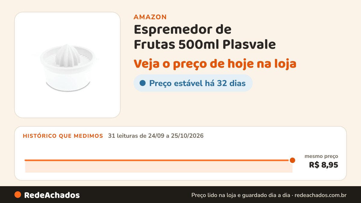 Histórico de preço de Espremedor de Frutas 500ml Plasvale – Plástico Resistente na Amazon: 31 leituras de 24/09/2026 a 25/10/2026, mesmo preço, R$ 8,95, em todas