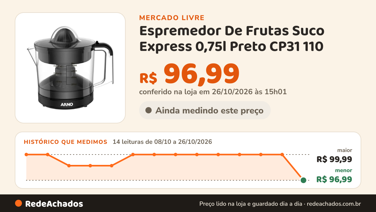 Histórico de preço de Espremedor De Frutas Suco Express 0,75l Preto CP31 110 no Mercado Livre: 14 leituras de 08/10/2026 a 26/10/2026, menor R$ 96,99, maior R$ 99,99; R$ 96,99 conferido em 26/10/2026 às 15h01