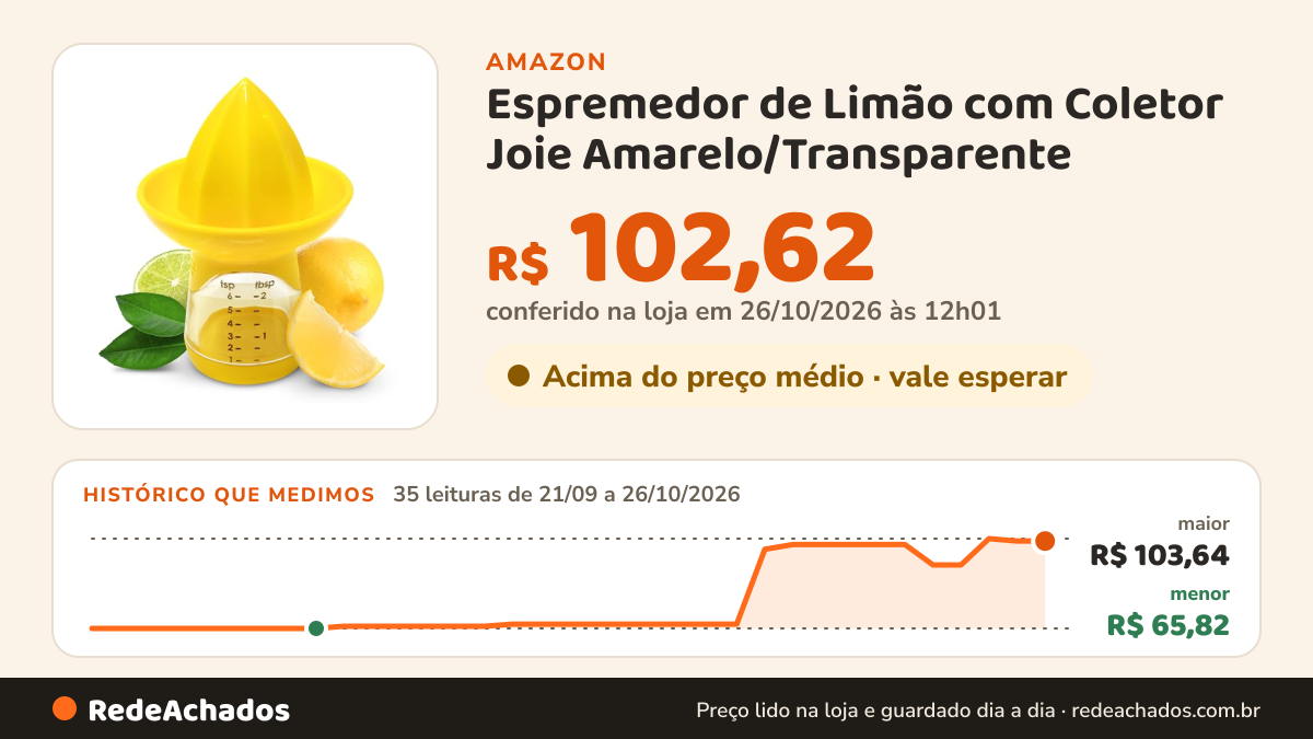 Histórico de preço de Espremedor de Limão com Coletor Joie Amarelo/Transparente na Amazon: 35 leituras de 21/09/2026 a 26/10/2026, menor R$ 65,82, maior R$ 103,64; R$ 102,62 conferido em 26/10/2026 às 12h01