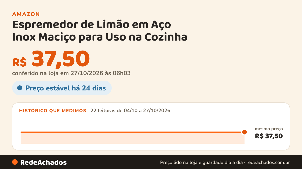 Histórico de preço de Espremedor de Limão em Aço Inox Maciço para Uso na Cozinha na Amazon: 21 leituras de 04/10/2026 a 25/10/2026, mesmo preço, R$ 37,50, em todas