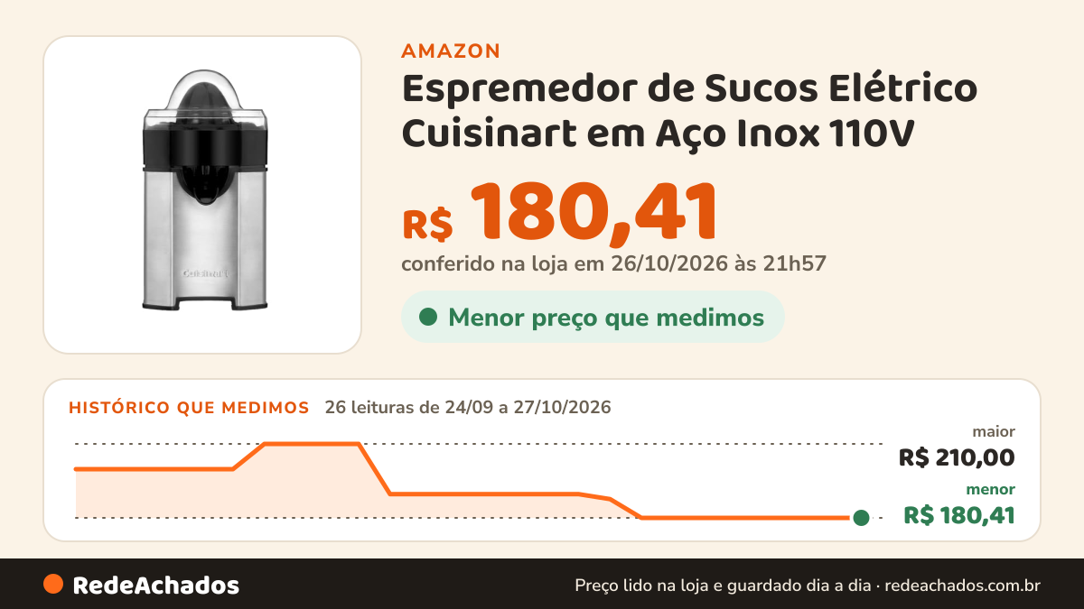 Histórico de preço de Espremedor de Sucos Elétrico Cuisinart em Aço Inox 110V na Amazon: 26 leituras de 24/09/2026 a 27/10/2026, menor R$ 180,41, maior R$ 210,00; R$ 180,41 conferido em 26/10/2026 às 21h57