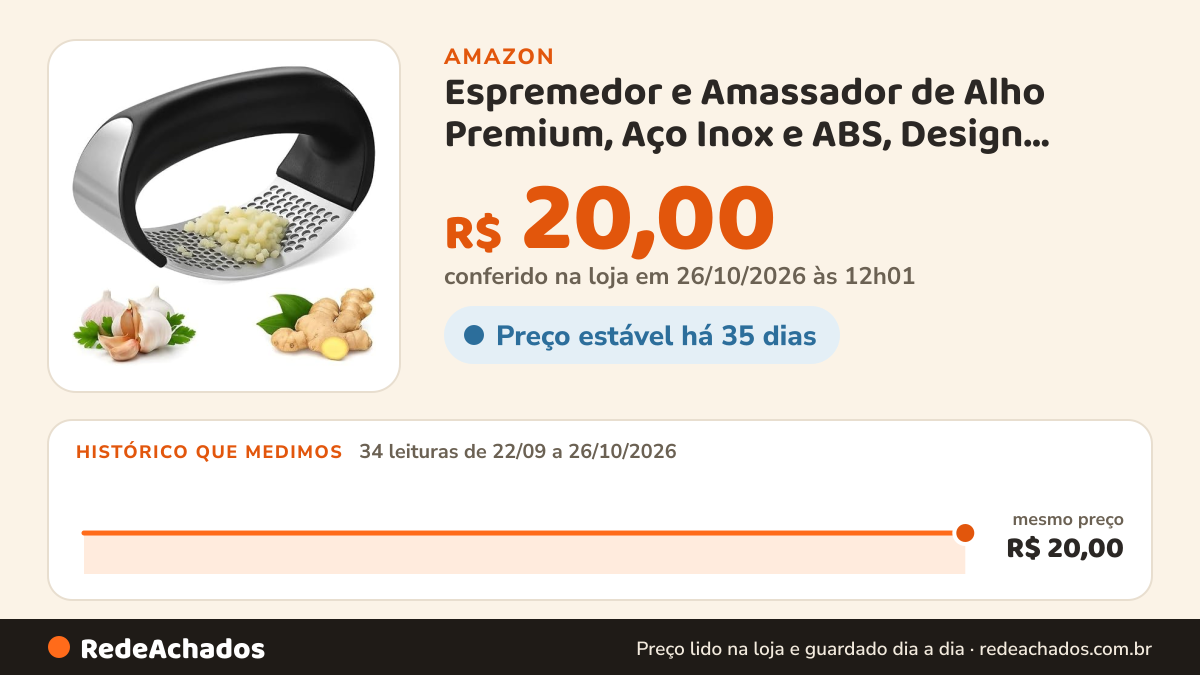 Histórico de preço de Espremedor e Amassador de Alho Premium, Aço Inox e ABS, Design Ergonômico na Amazon: 34 leituras de 22/09/2026 a 26/10/2026, mesmo preço, R$ 20,00, em todas; R$ 20,00 conferido em 26/10/2026 às 12h01