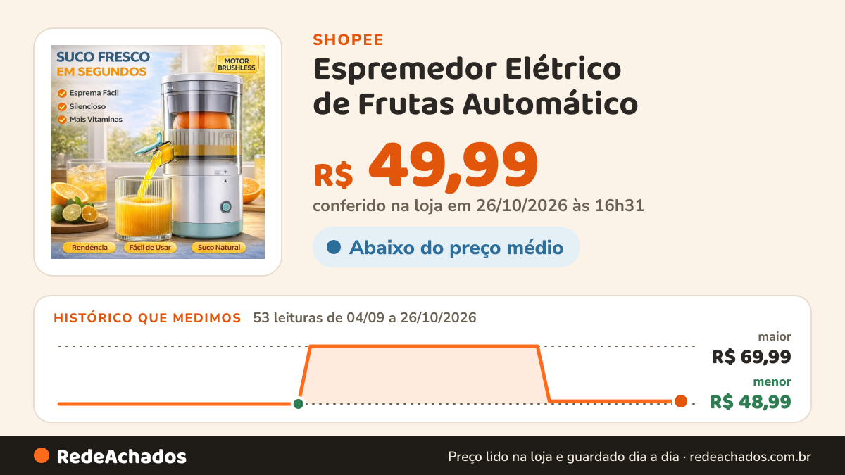 Histórico de preço de Espremedor Elétrico de Frutas Automático na Shopee: 52 leituras de 04/09/2026 a 25/10/2026, menor R$ 48,99, maior R$ 69,99; R$ 49,99 conferido em 25/10/2026 às 15h21