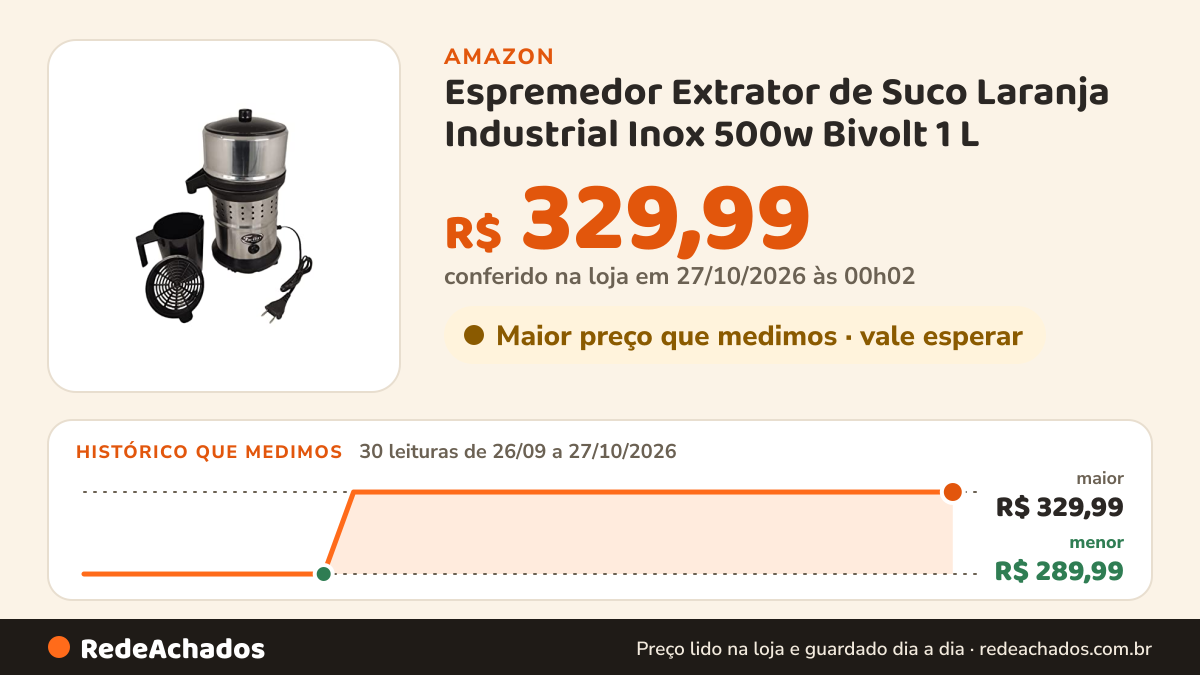 Histórico de preço de Espremedor Extrator de Suco Laranja Industrial Inox 500w Bivolt 1 L na Amazon: 30 leituras de 26/09/2026 a 27/10/2026, menor R$ 289,99, maior R$ 329,99; R$ 329,99 conferido em 27/10/2026 às 00h02