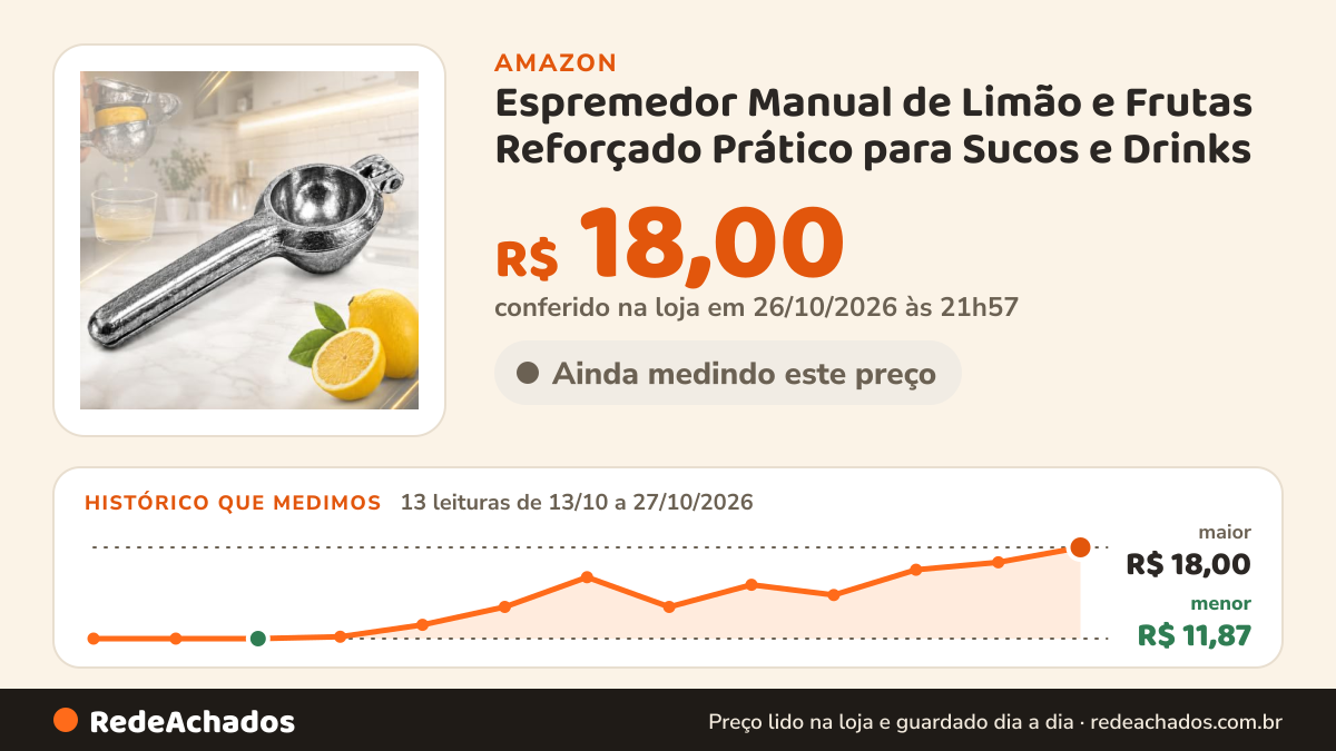 Histórico de preço de Espremedor Manual de Limão e Frutas Reforçado Prático para Sucos e Drinks na Amazon: 13 leituras de 13/10/2026 a 27/10/2026, menor R$ 11,87, maior R$ 18,00; R$ 18,00 conferido em 26/10/2026 às 21h57