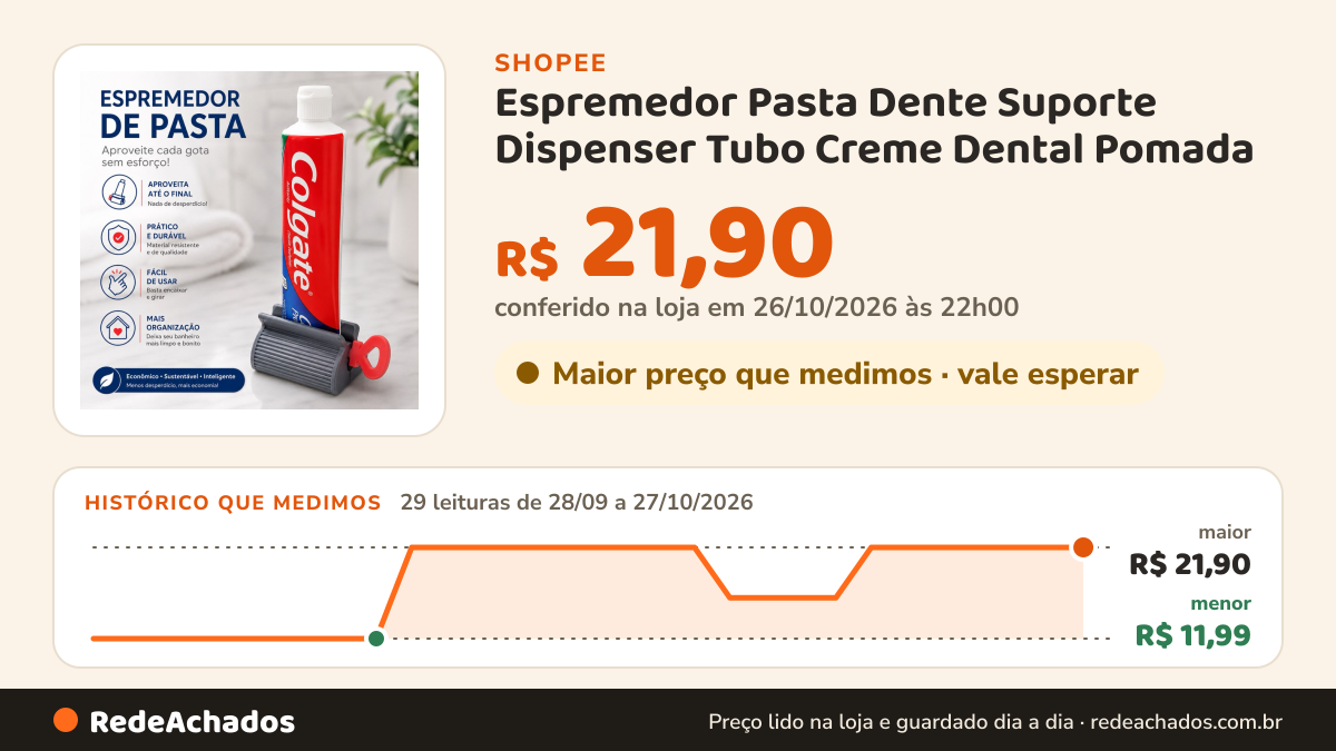 Histórico de preço de Espremedor Pasta Dente Suporte Dispenser Tubo Creme Dental Pomada na Shopee: 29 leituras de 28/09/2026 a 27/10/2026, menor R$ 11,99, maior R$ 21,90; R$ 21,90 conferido em 26/10/2026 às 22h00