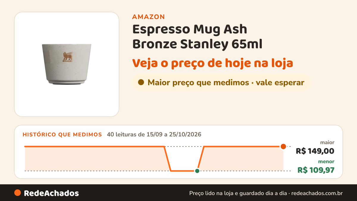 Histórico de preço de Espresso Mug Ash Bronze Stanley 65ml na Amazon: 40 leituras de 15/09/2026 a 25/10/2026, menor R$ 109,97, maior R$ 149,00