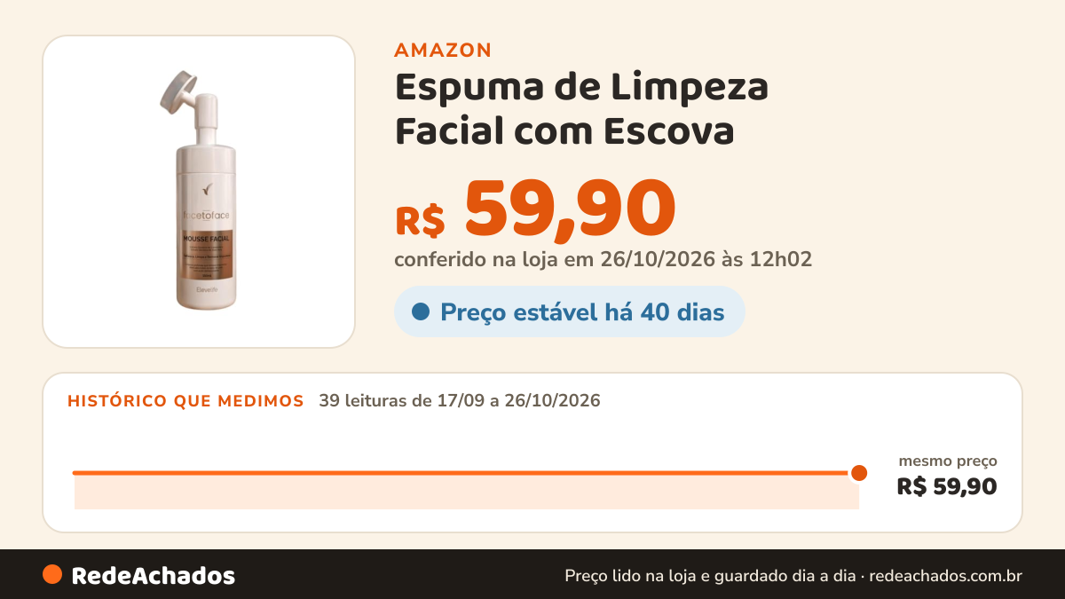 Histórico de preço de Espuma de Limpeza Facial com Escova - Face to Face 150ml Mousse Facial Eleve Live na Amazon: 38 leituras de 17/09/2026 a 25/10/2026, mesmo preço, R$ 59,90, em todas; R$ 59,90 conferido em 25/10/2026 às 05h58