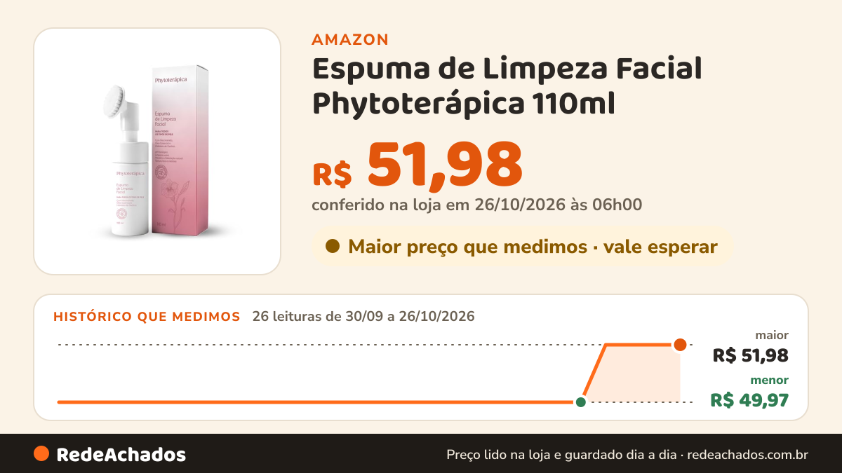 Histórico de preço de Espuma de Limpeza Facial Phytoterápica 110ml na Amazon: 26 leituras de 30/09/2026 a 26/10/2026, menor R$ 49,97, maior R$ 51,98; R$ 51,98 conferido em 26/10/2026 às 06h00