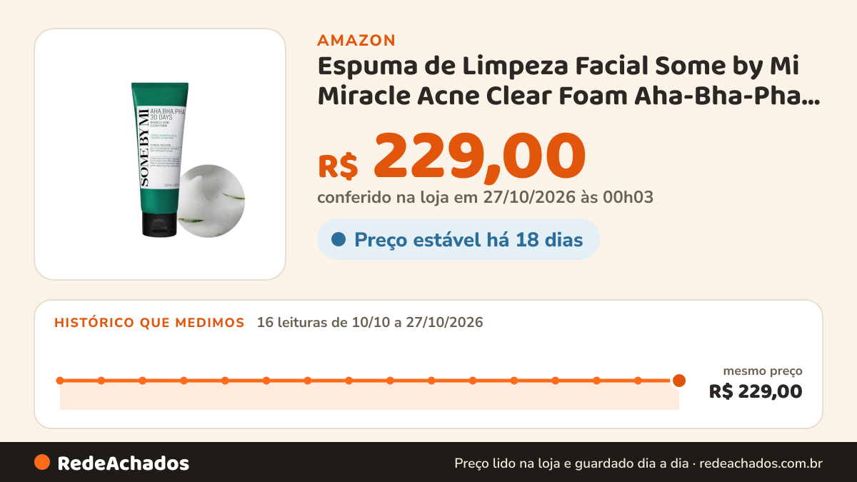 Histórico de preço de Espuma de Limpeza Facial Some by Mi Miracle Acne Clear Foam Aha-Bha-Pha 100ml na Amazon: 16 leituras de 10/10/2026 a 27/10/2026, mesmo preço, R$ 229,00, em todas; R$ 229,00 conferido em 27/10/2026 às 00h03