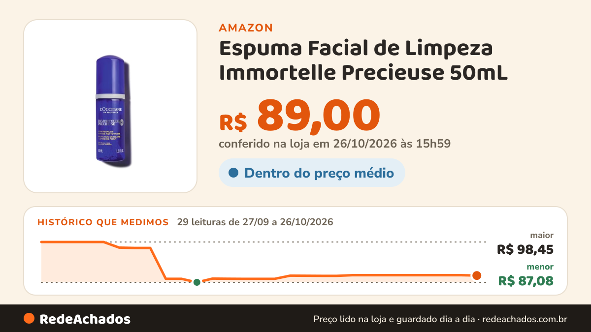 Histórico de preço de Espuma Facial de Limpeza Immortelle Precieuse 50mL na Amazon: 29 leituras de 27/09/2026 a 26/10/2026, menor R$ 87,08, maior R$ 98,45; R$ 89,00 conferido em 26/10/2026 às 15h59