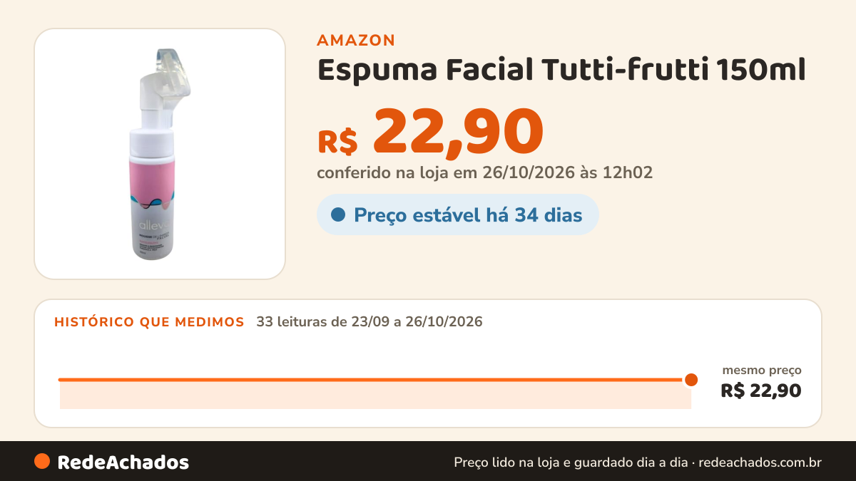 Histórico de preço de Espuma Facial Tutti-frutti 150ml - Alleva na Amazon: 33 leituras de 23/09/2026 a 26/10/2026, mesmo preço, R$ 22,90, em todas; R$ 22,90 conferido em 26/10/2026 às 12h02